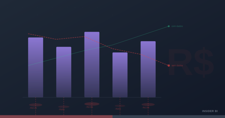 O Custo Invisível de Não Usar Dados na Gestão