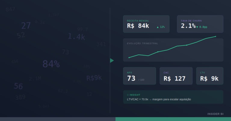 Dados Sem Contexto São Apenas Números